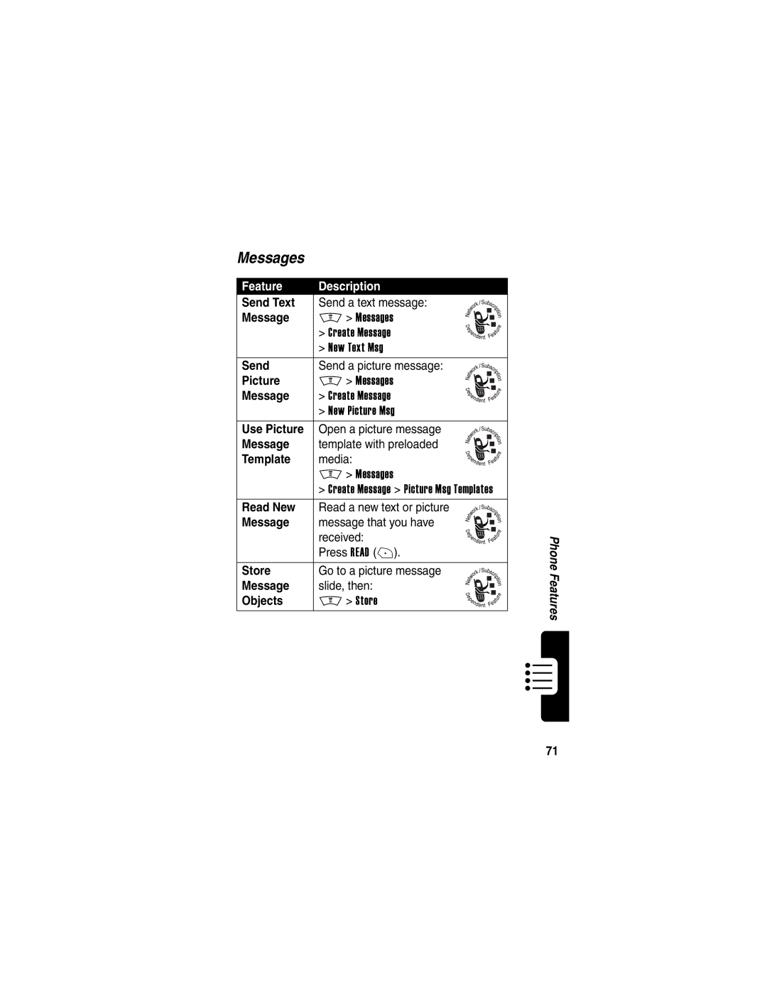 Motorola V300 manual Messages 