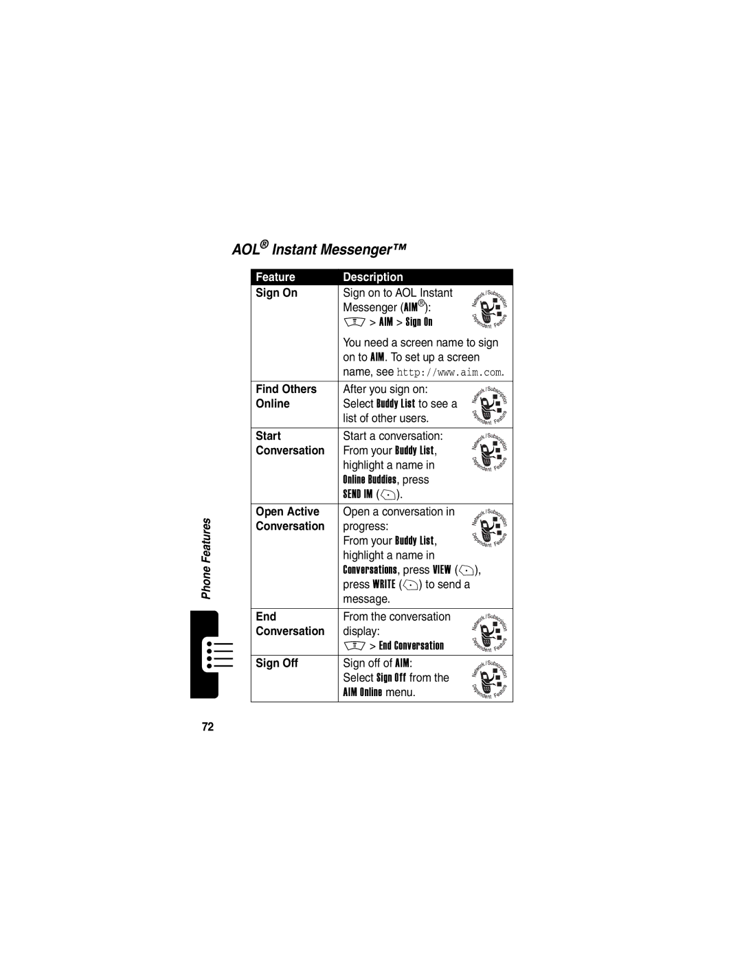 Motorola V300 manual AOL Instant Messenger 