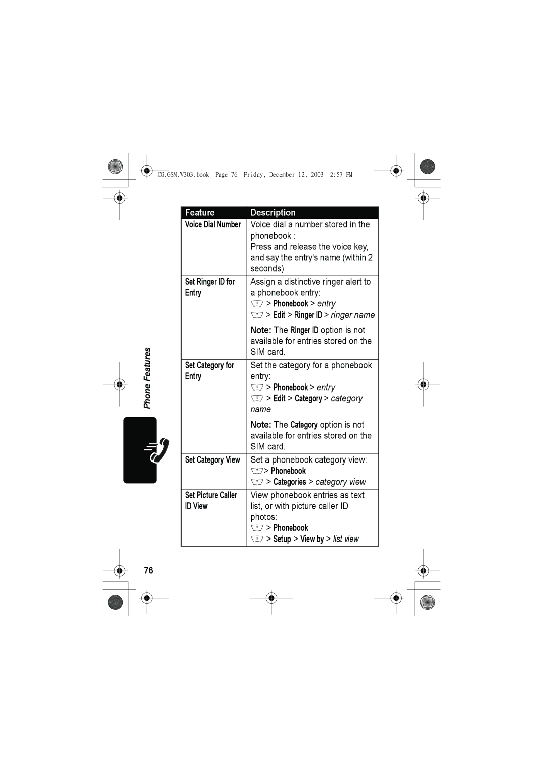 Motorola V303 manual Set Ringer ID for, Entry, Set Category for, Phonebook entry Edit Category category, ID View 