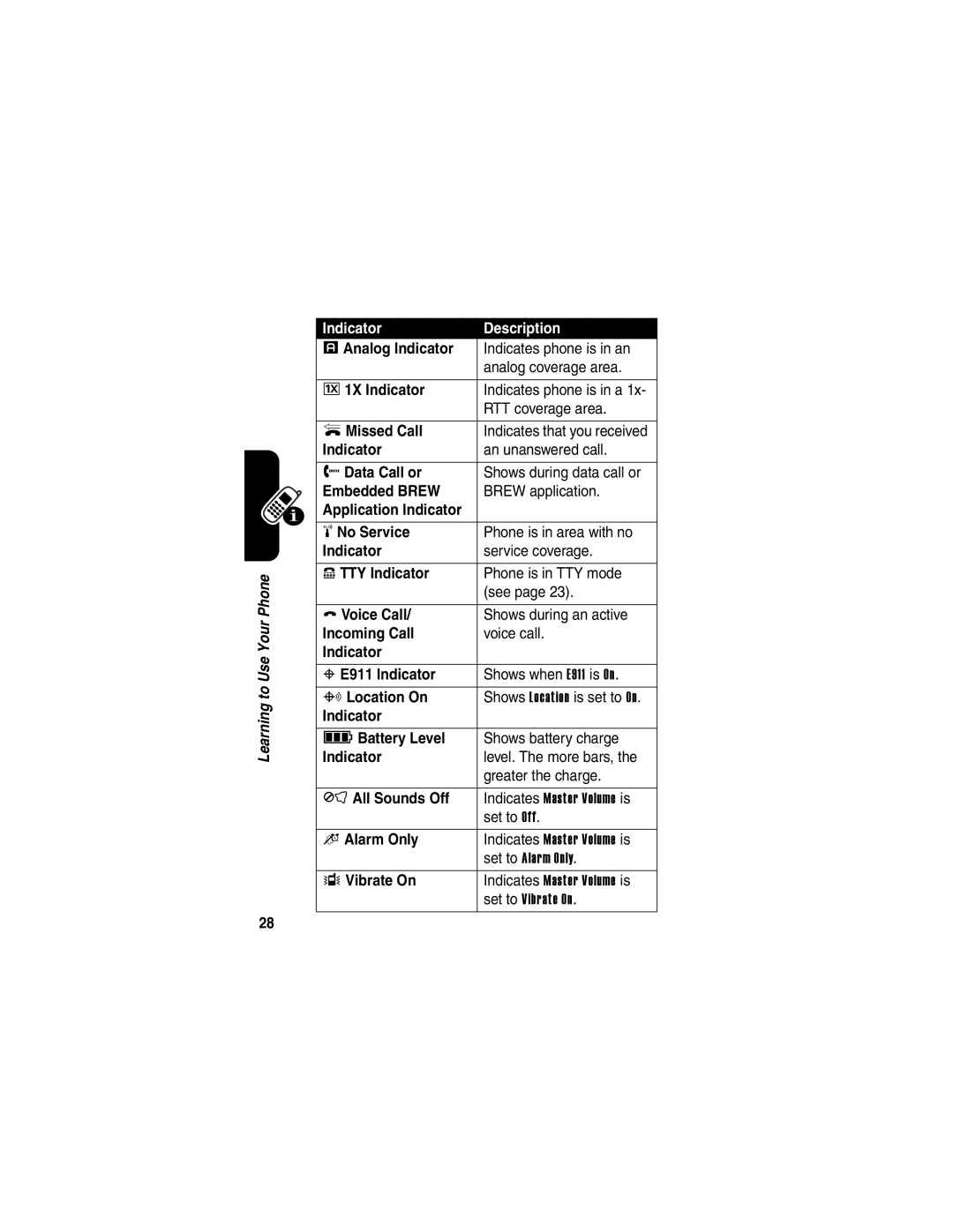 Motorola V323 FAnalog Indicator, I1X Indicator, × Missed Call, +Data Call or, Embedded Brew, TTY Indicator, Voice Call 