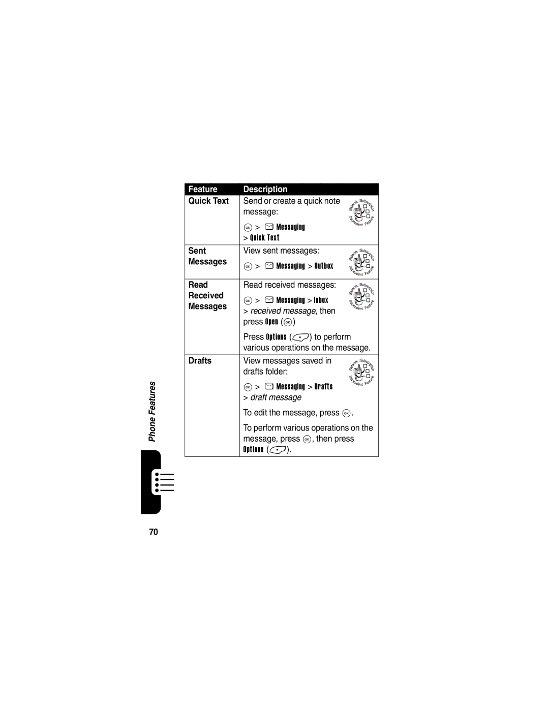 Motorola V323 manual Sent, Messages, Read, Received, Drafts 