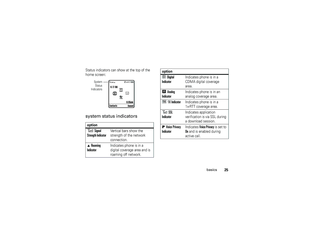 Motorola V323i System status indicators, DDigital, Indicator, FAnalog, Voice Privacy Indicates Voice Privacy is set to 