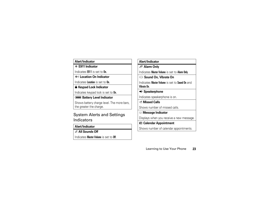 Motorola V325 manual System Alerts and Settings Indicators 