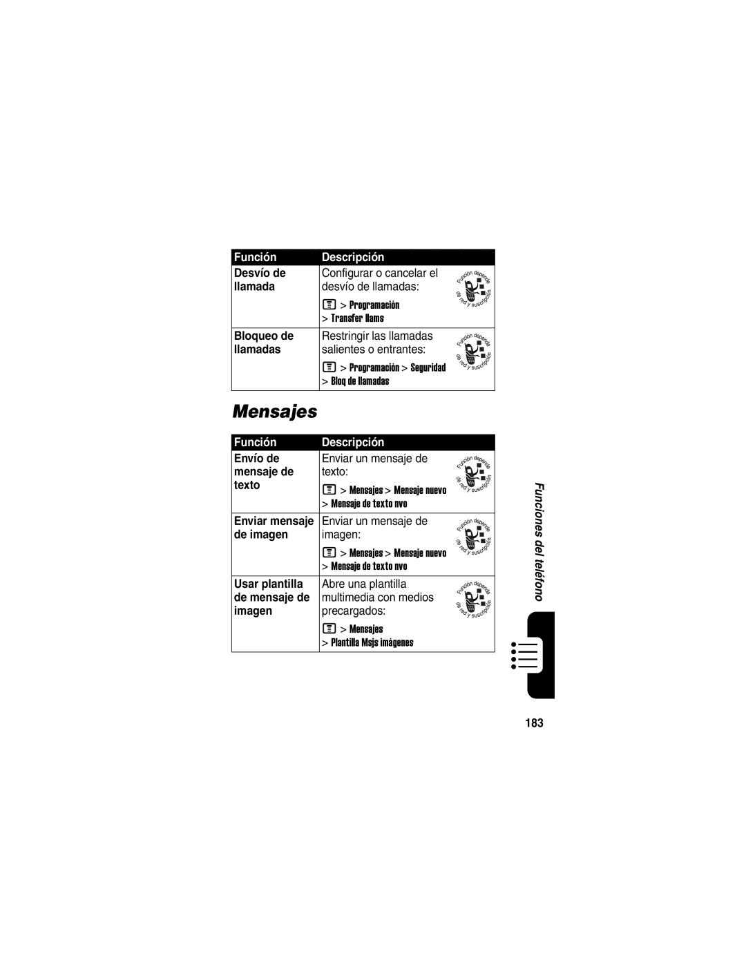 Motorola V330 manual Mensajes 