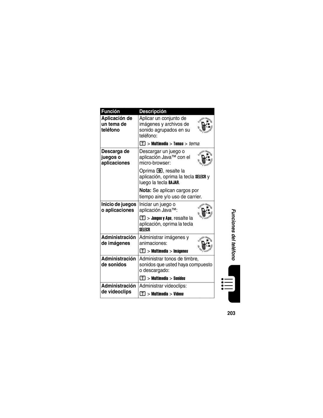 Motorola V330 manual Aplicación de, Un tema de, Juegos o, Aplicaciones, De imágenes, De sonidos, De videoclips, 203 