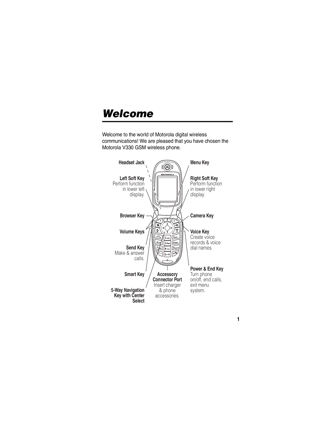 Motorola V330 manual Welcome 