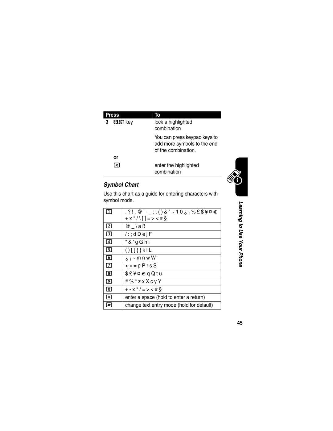 Motorola V330 manual Symbol Chart 