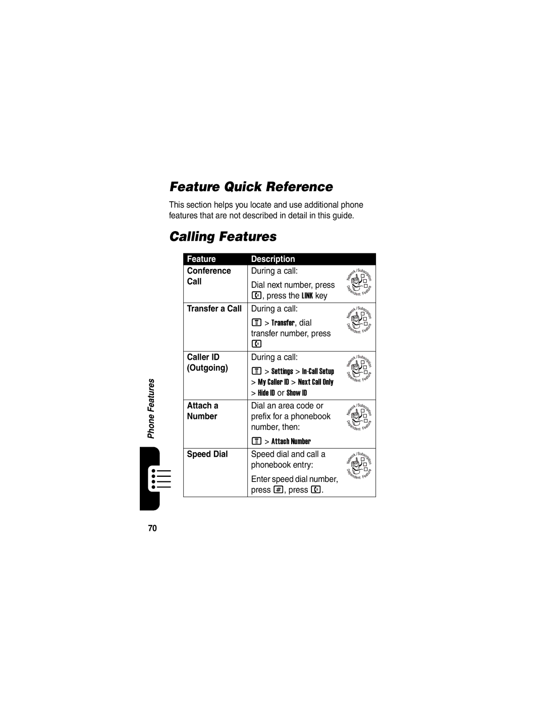 Motorola V330 manual Feature Quick Reference, Calling Features, Feature Description 