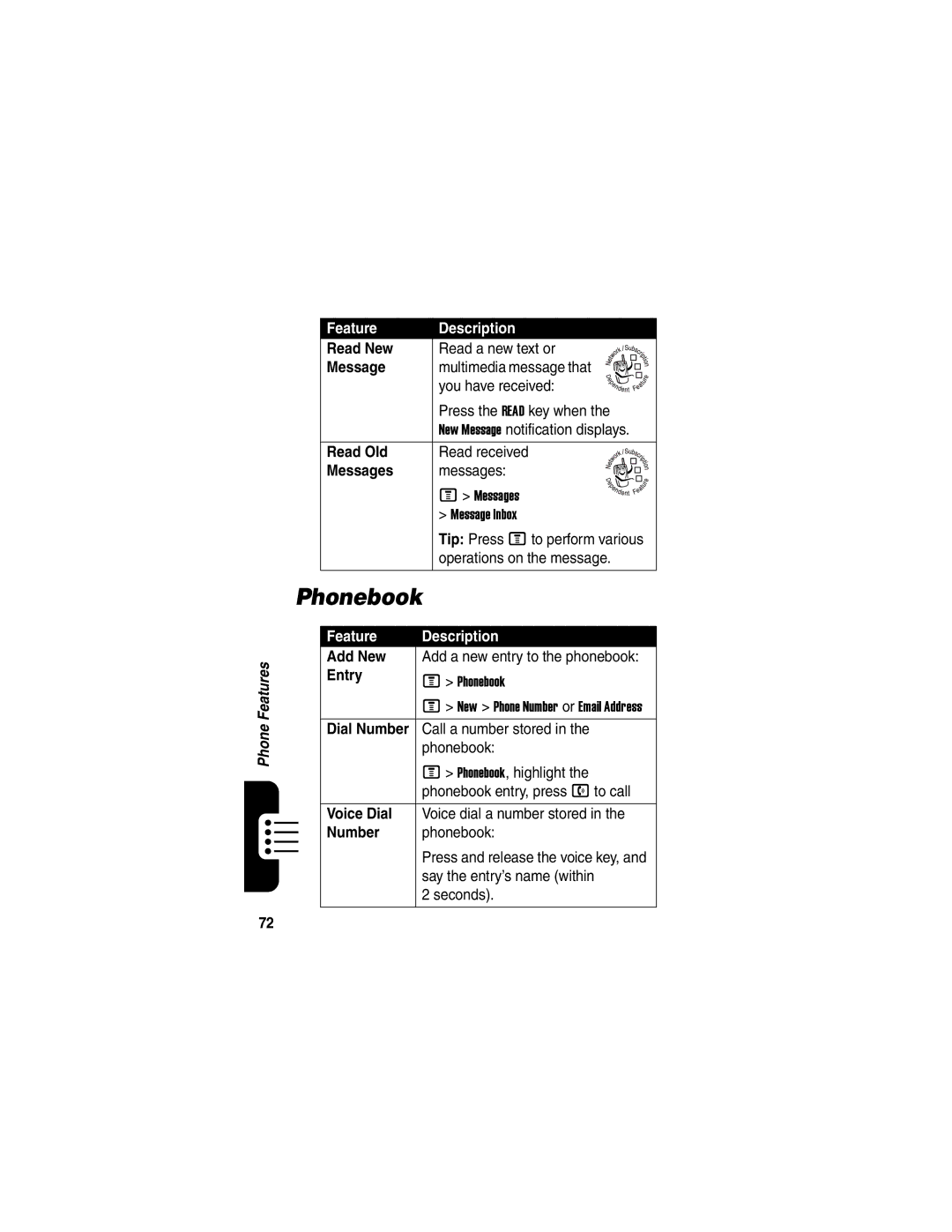 Motorola V330 manual Phonebook 