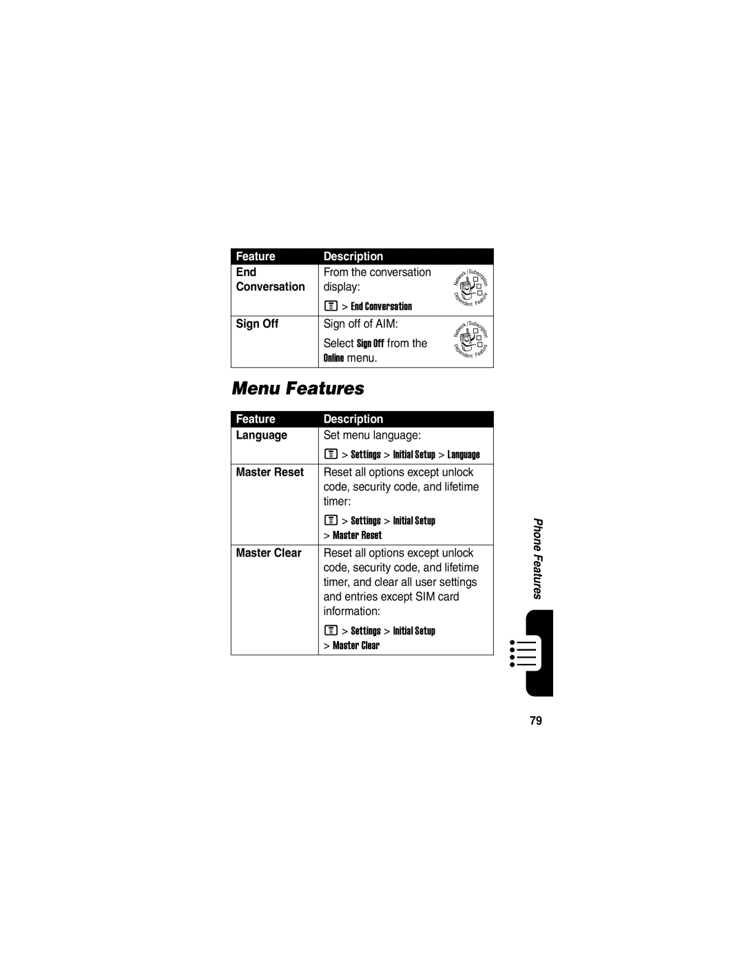 Motorola V330 manual Menu Features 