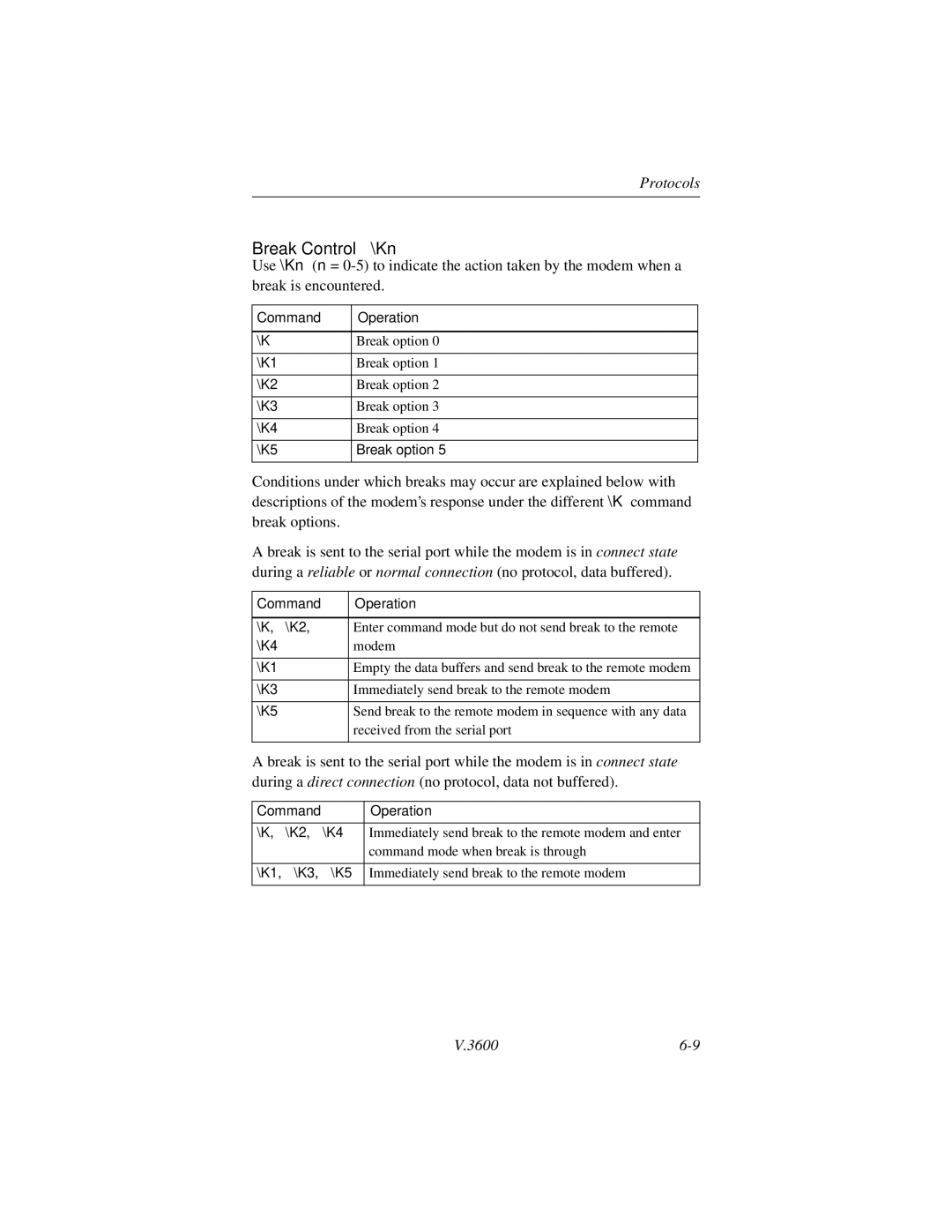 Motorola V.3600 manual Break Control \Kn, Break option 