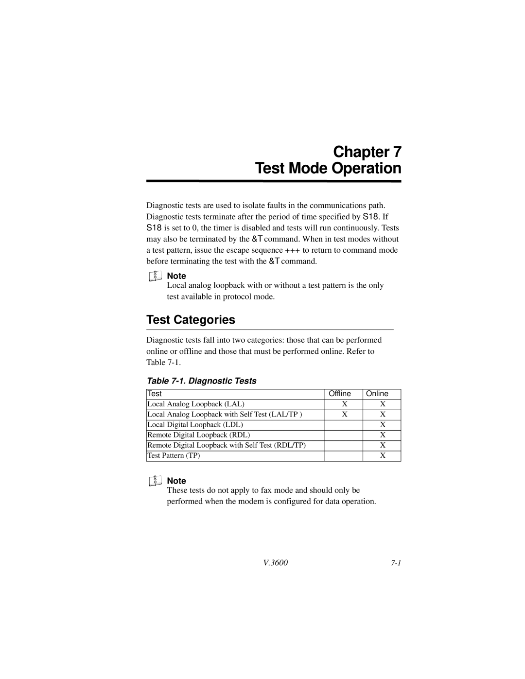 Motorola V.3600 manual Chapter Test Mode Operation, Test Categories, Test Offline Online 