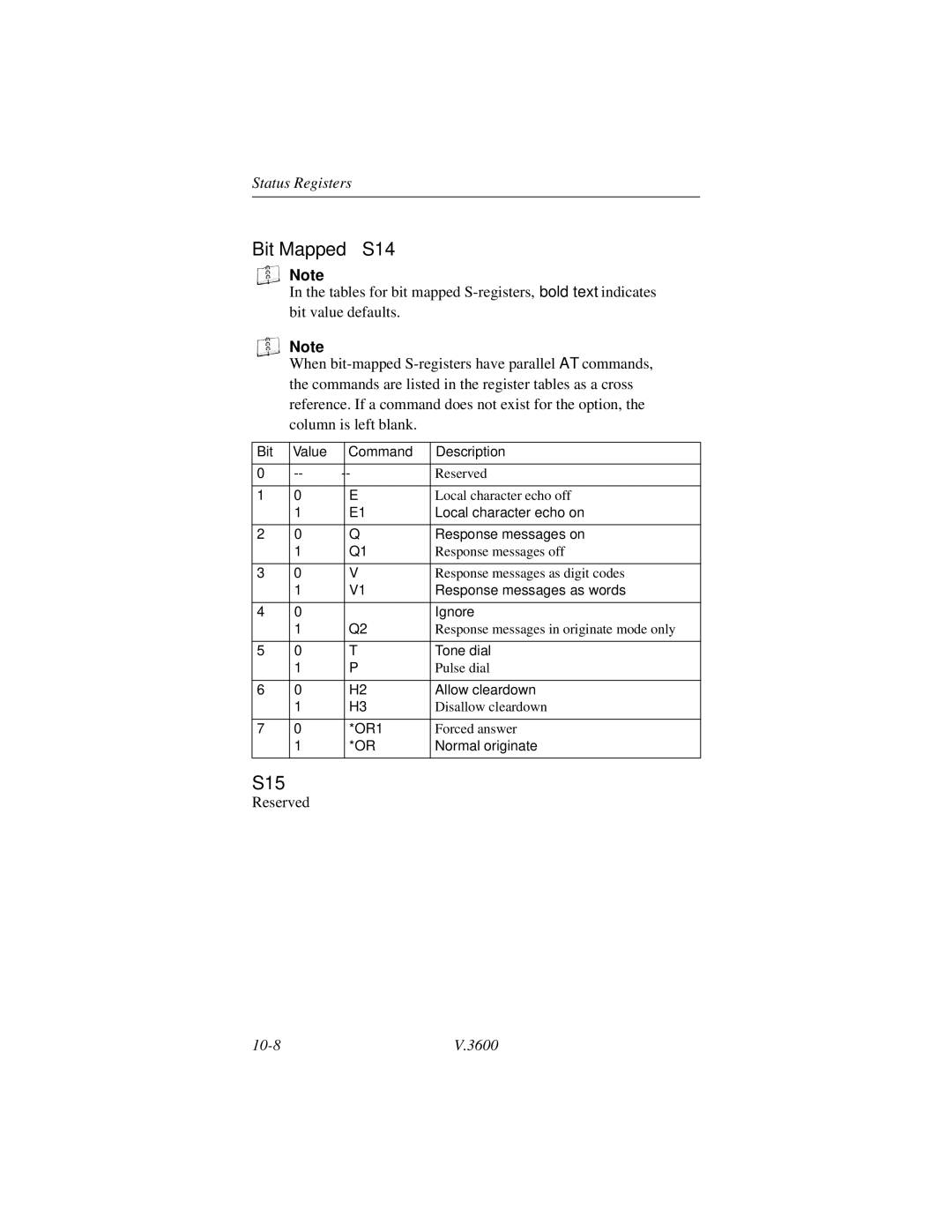 Motorola V.3600 manual Bit Mapped S14, S15 