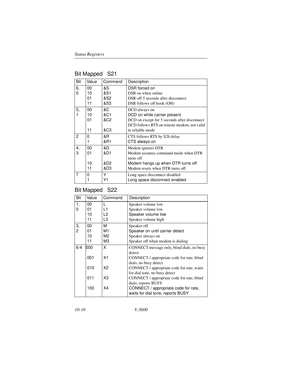 Motorola V.3600 manual Bit Mapped S21, Bit Mapped S22 