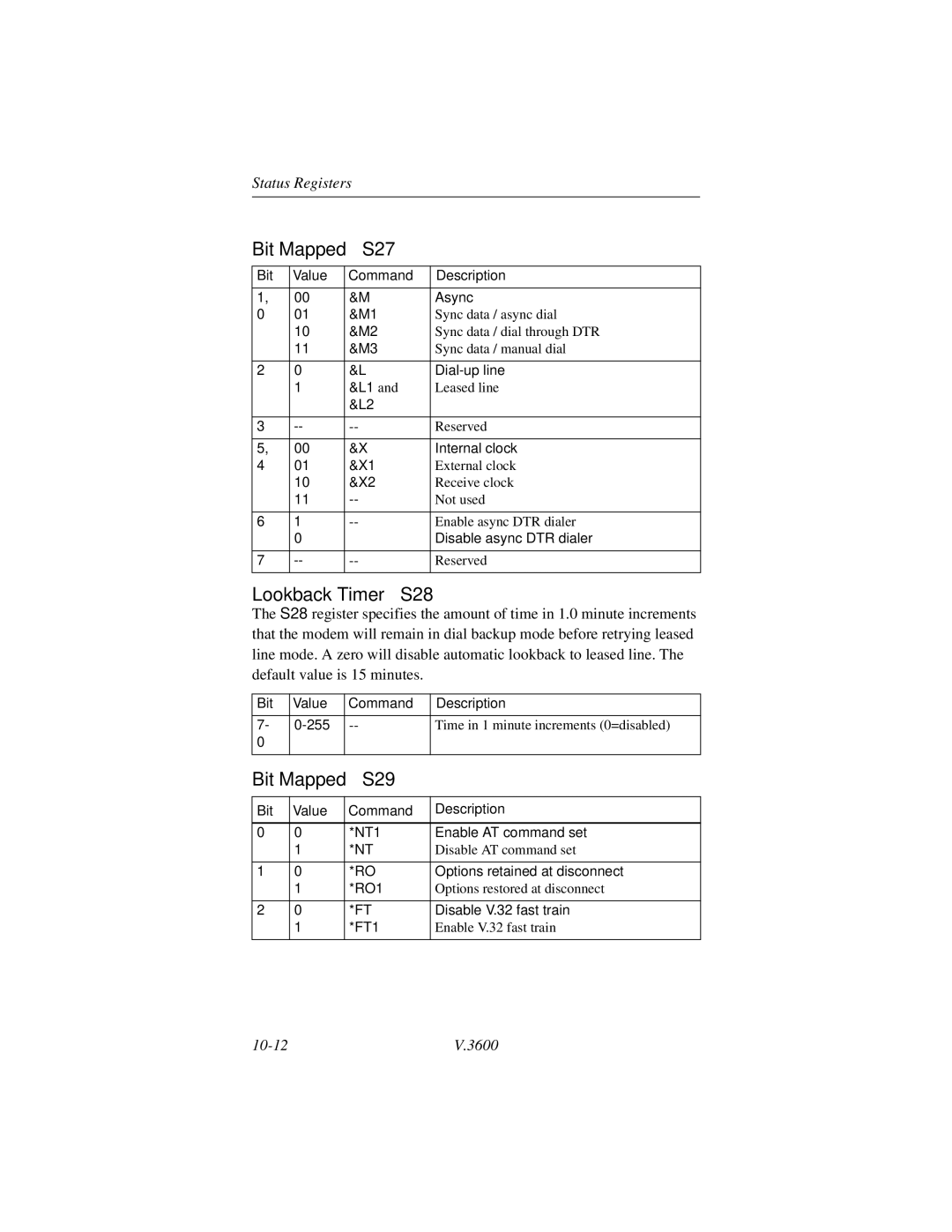 Motorola V.3600 manual Bit Mapped S27, Lookback Timer S28, Bit Mapped S29 