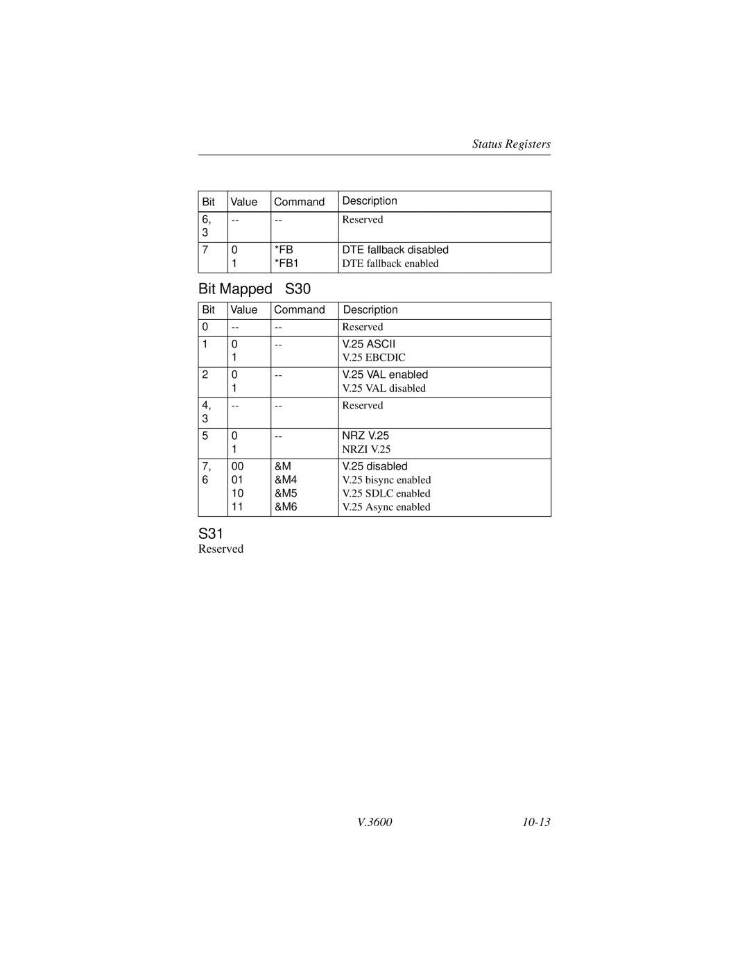 Motorola V.3600 manual Bit Mapped S30, S31 