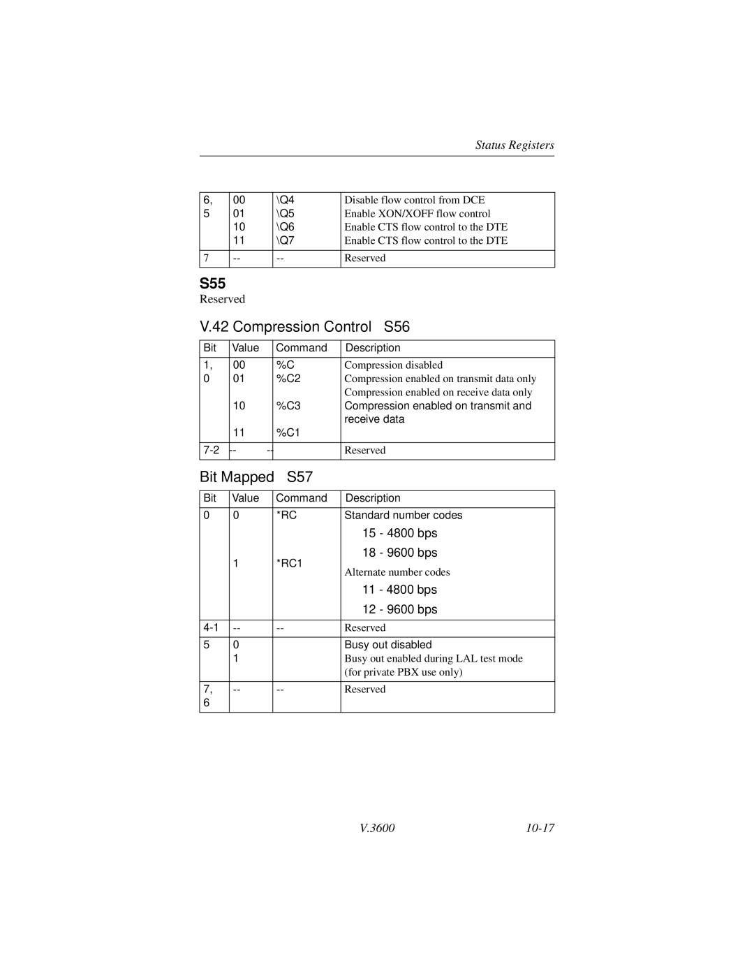 Motorola V.3600 manual S55, Compression Control S56, Bit Mapped S57 