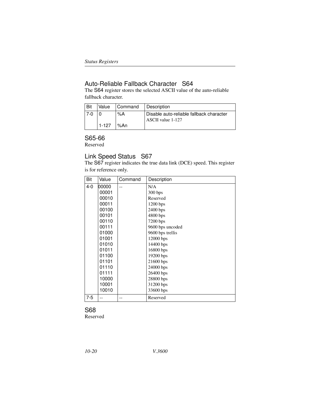 Motorola V.3600 manual Auto-Reliable Fallback Character S64, S65-66, Link Speed Status S67, S68 