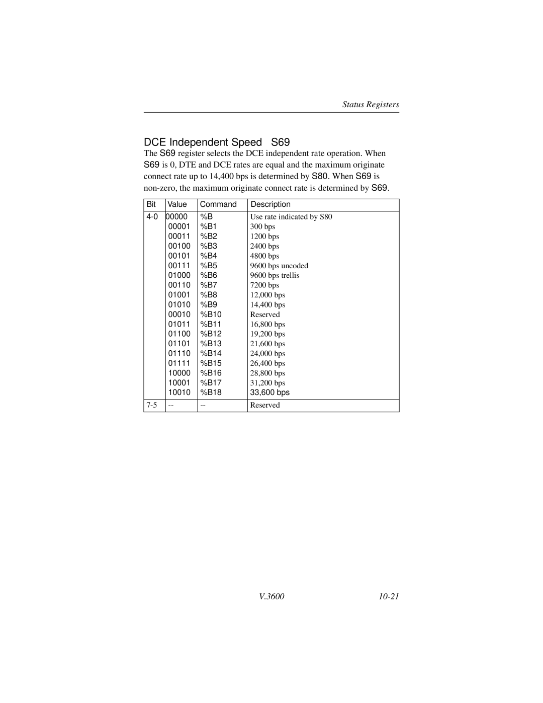 Motorola V.3600 manual DCE Independent Speed S69, 33,600 bps 