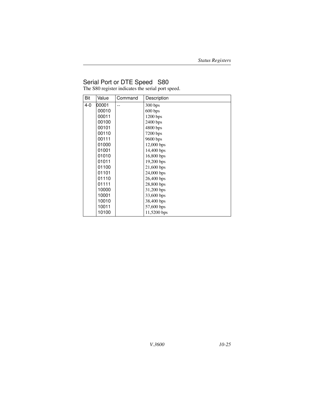 Motorola V.3600 manual Serial Port or DTE Speed S80, S80 register indicates the serial port speed 