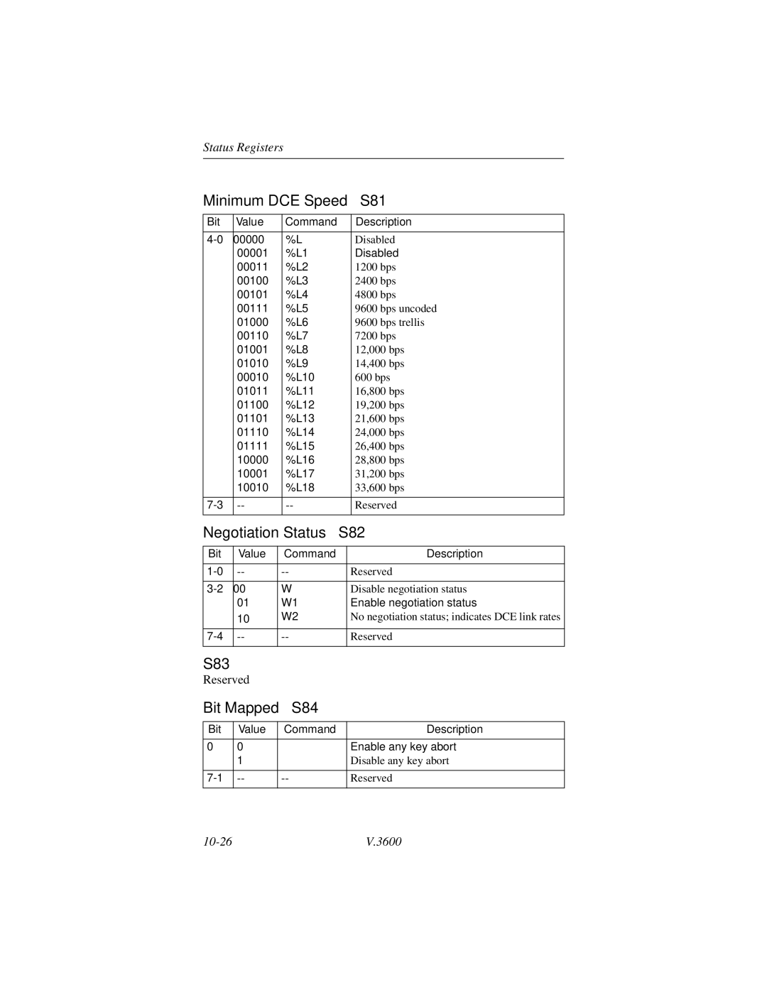 Motorola V.3600 manual Minimum DCE Speed S81, Negotiation Status S82, S83, Bit Mapped S84, Enable negotiation status 