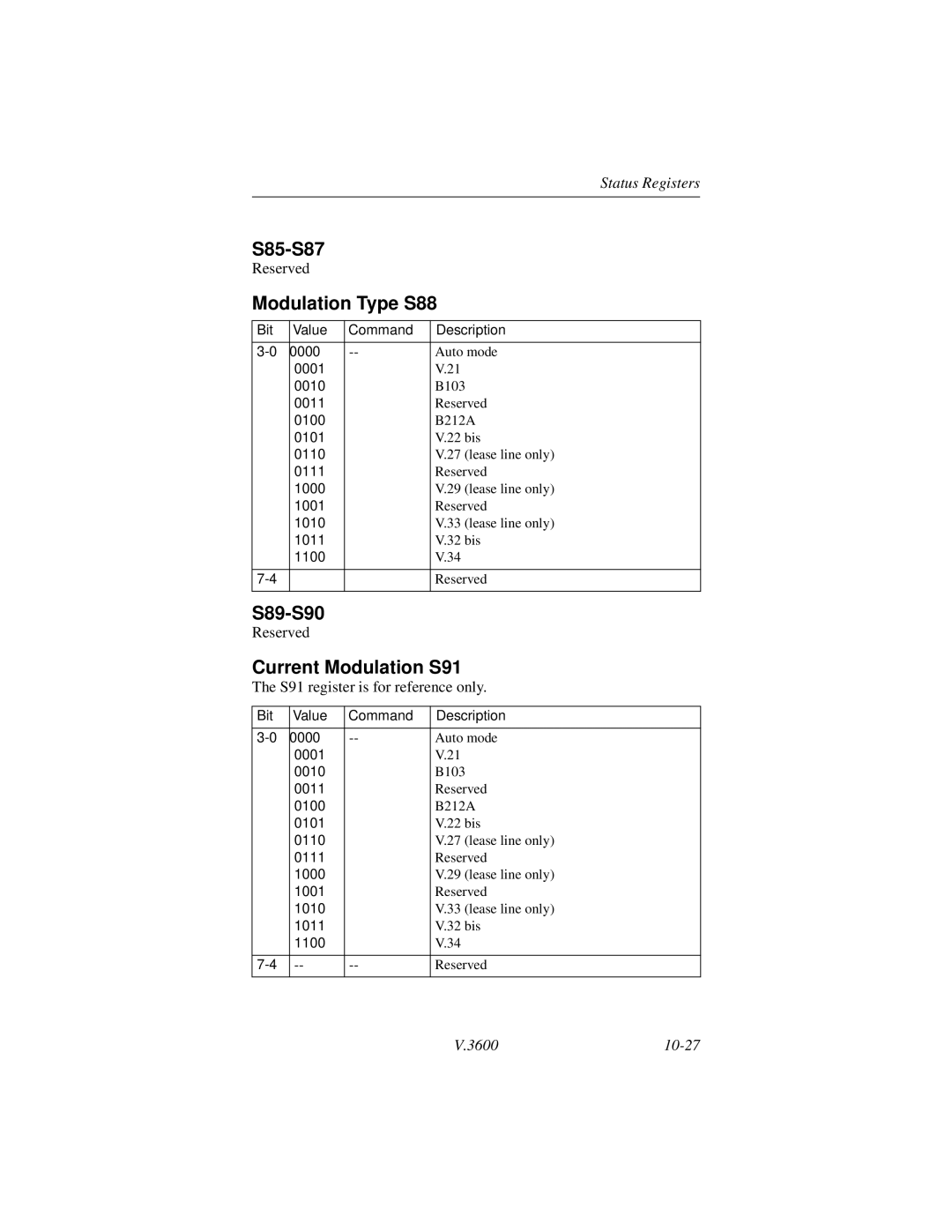 Motorola V.3600 manual S85-S87, Modulation Type S88, S89-S90, Current Modulation S91 