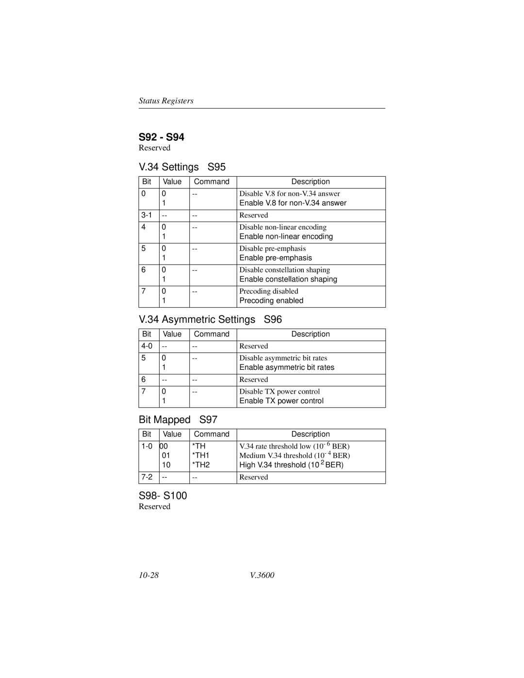 Motorola V.3600 manual S92 S94, Settings S95, Asymmetric Settings S96, Bit Mapped S97, S98- S100 