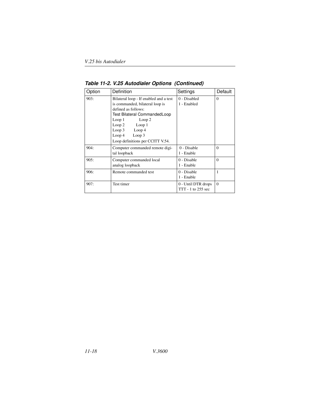 Motorola V.3600 manual Option, Settings Default 