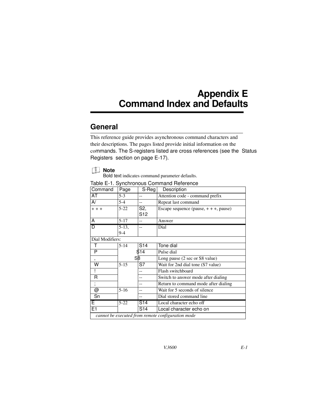 Motorola V.3600 manual Appendix E Command Index and Defaults, Command Reg Description 