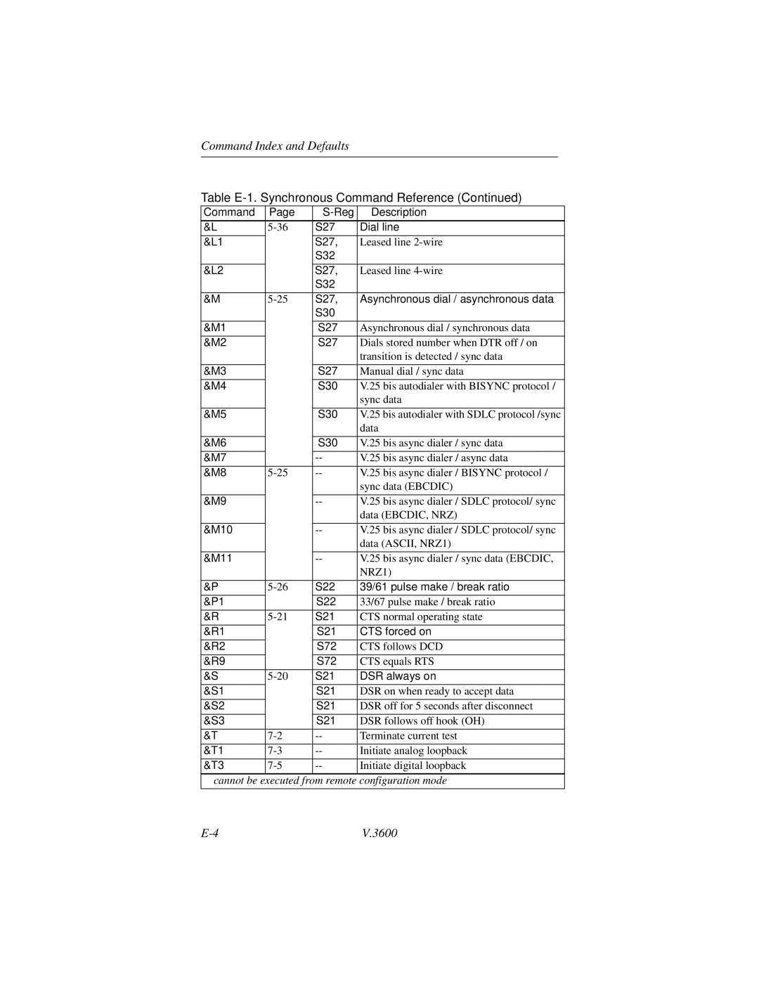 Motorola V.3600 manual Dial line †, Asynchronous dial / asynchronous data, 39/61 pulse make / break ratio, CTS forced on 