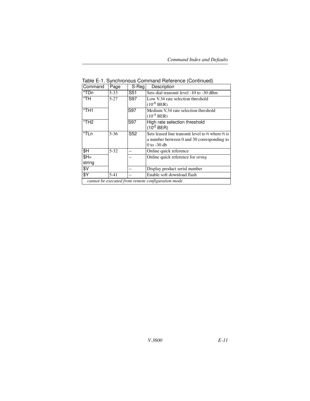 Motorola V.3600 manual High rate selection threshold, 10-2BER 