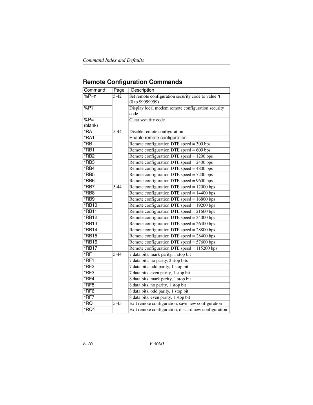 Motorola V.3600 manual Remote Configuration Commands, Enable remote configuration 