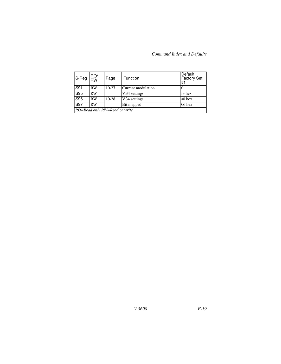 Motorola V.3600 manual Current modulation 