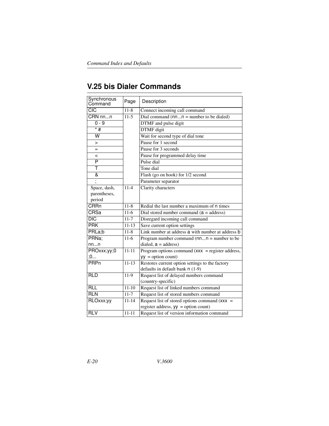 Motorola V.3600 manual Bis Dialer Commands, Synchronous Description Command 