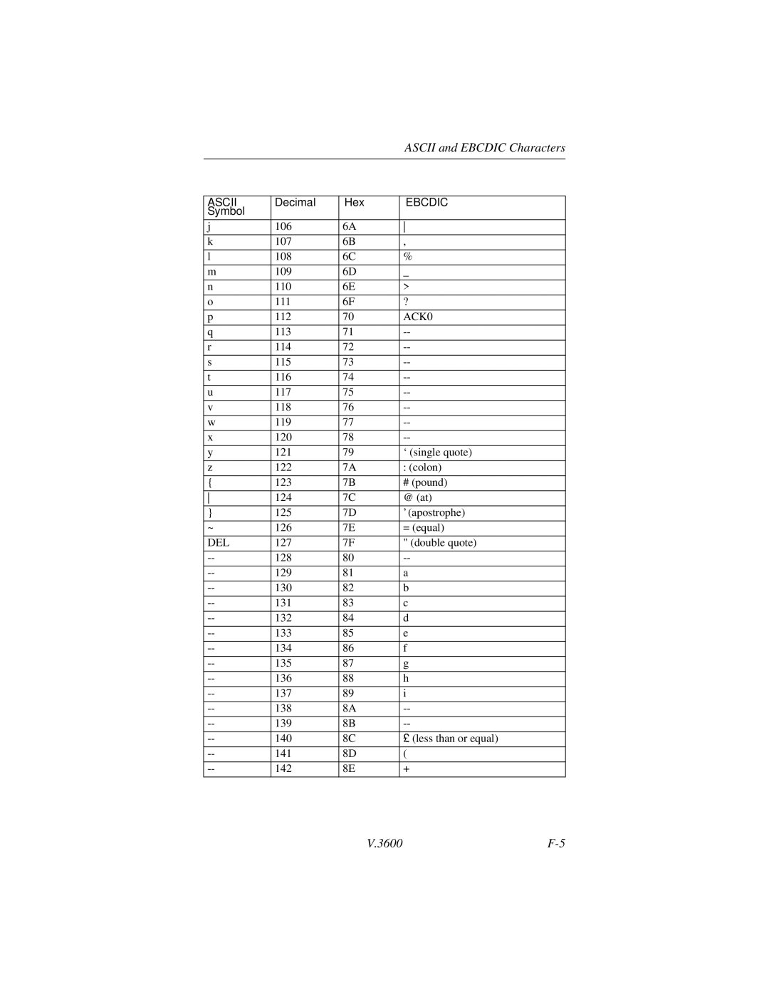 Motorola V.3600 manual ACK0 