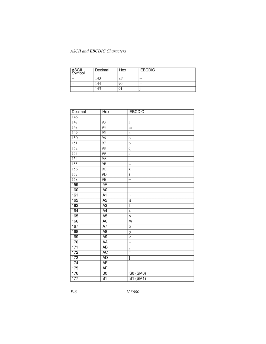 Motorola V.3600 manual 143 144 145 