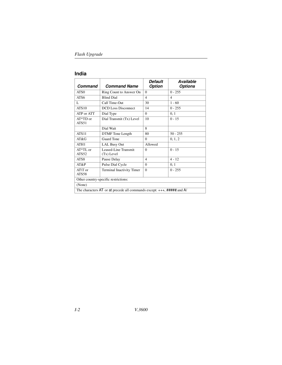 Motorola V.3600 manual India, Default Available Command Command Name Option Options 