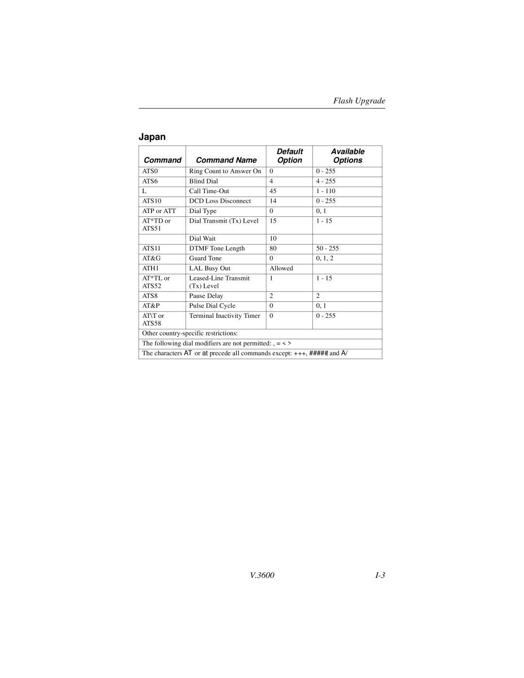 Motorola V.3600 manual Japan 