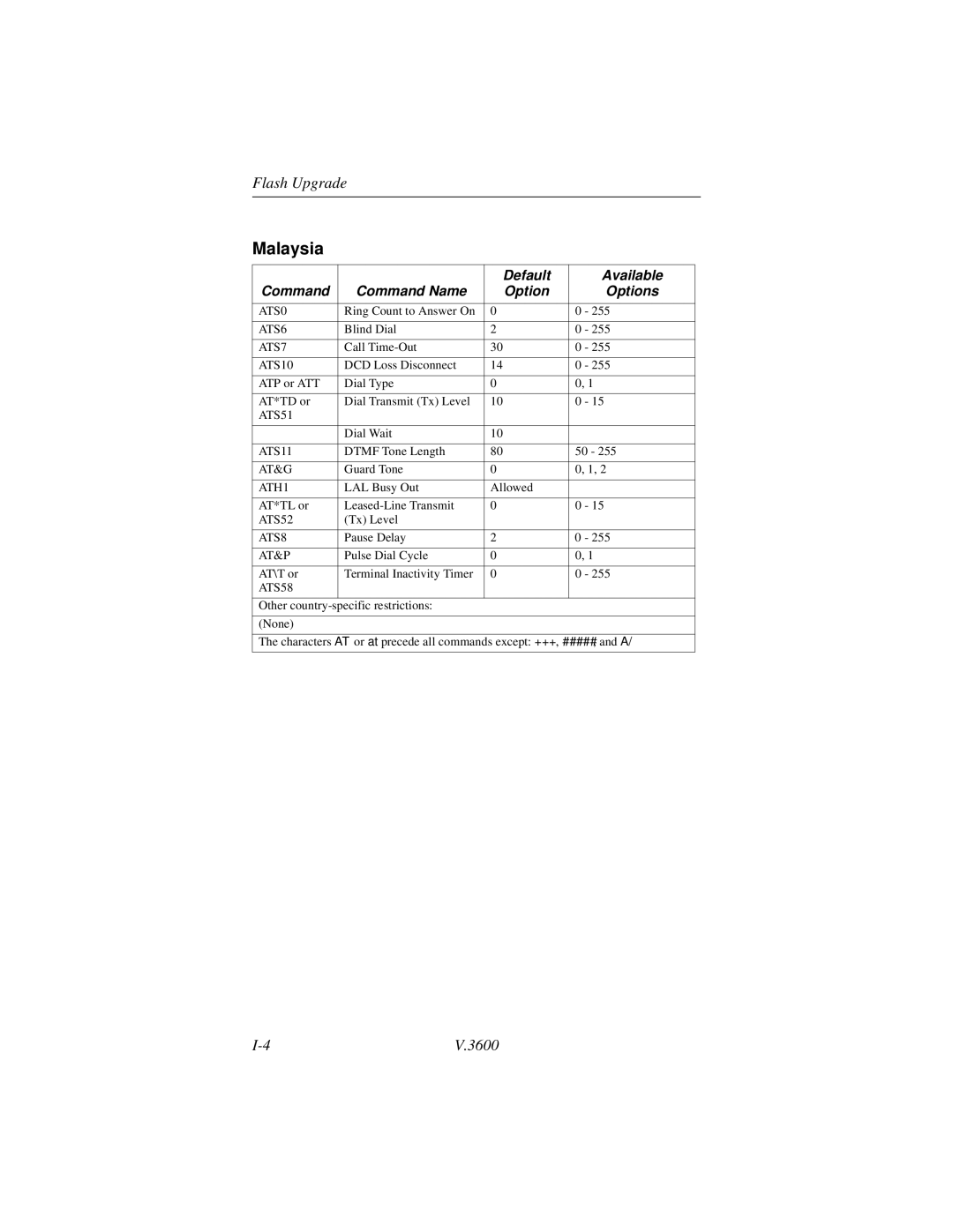 Motorola V.3600 manual Malaysia 