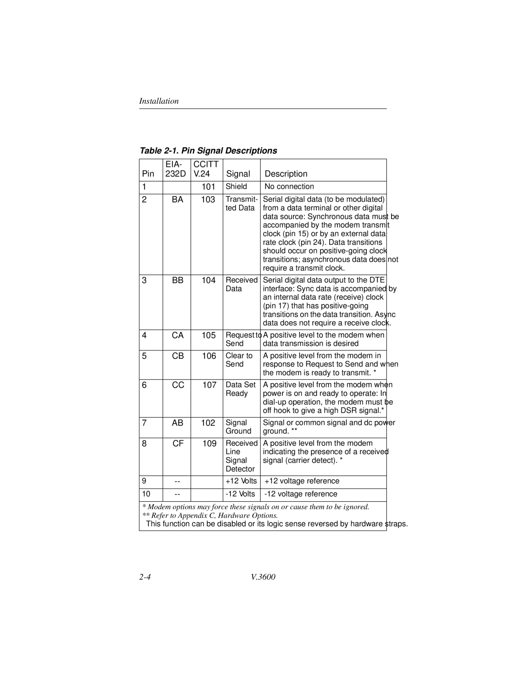 Motorola V.3600 manual Pin Signal Descriptions 