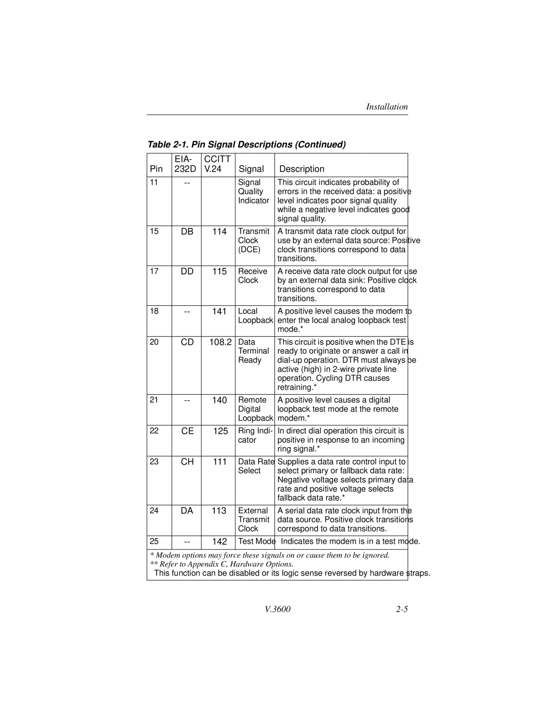 Motorola V.3600 manual 140 