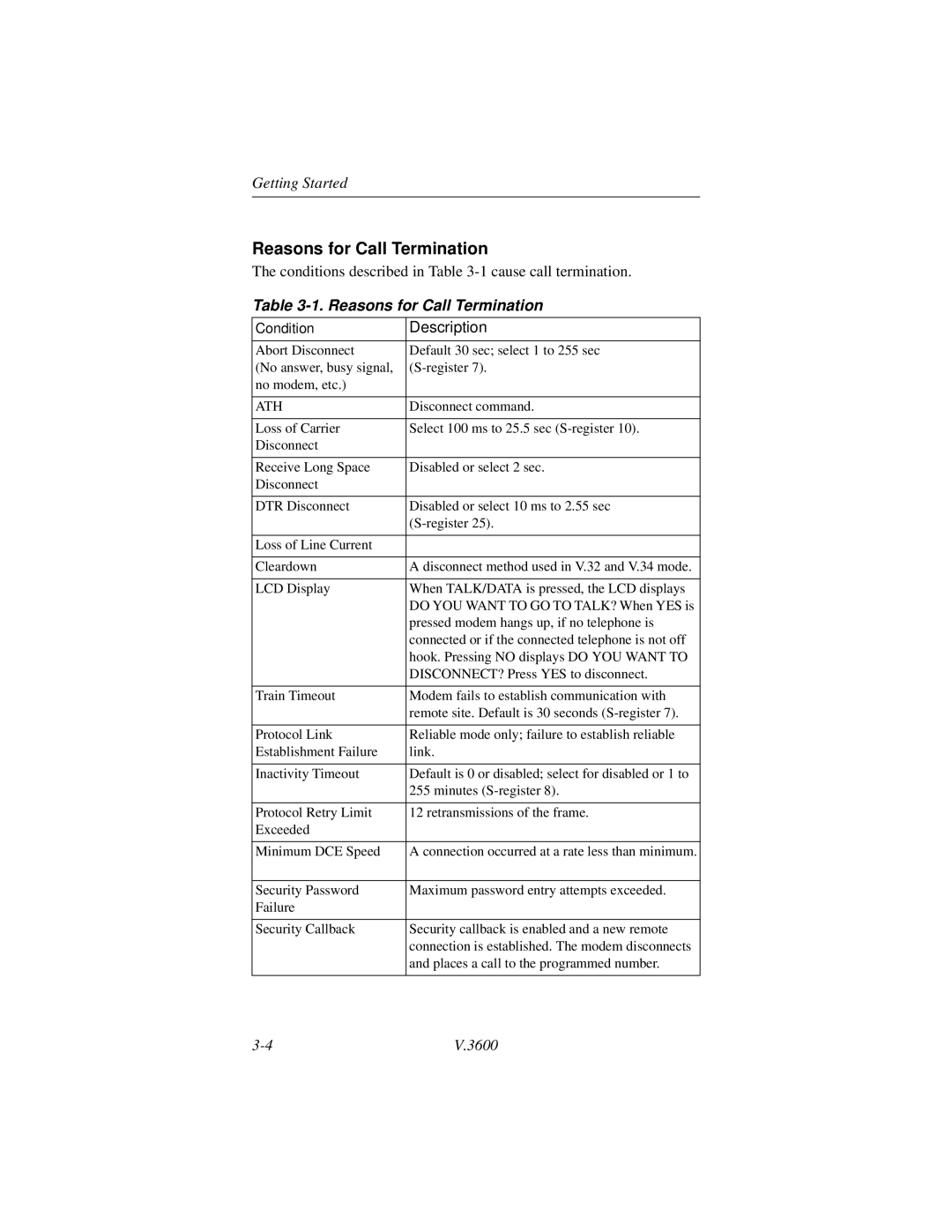 Motorola V.3600 manual Reasons for Call Termination, Condition 