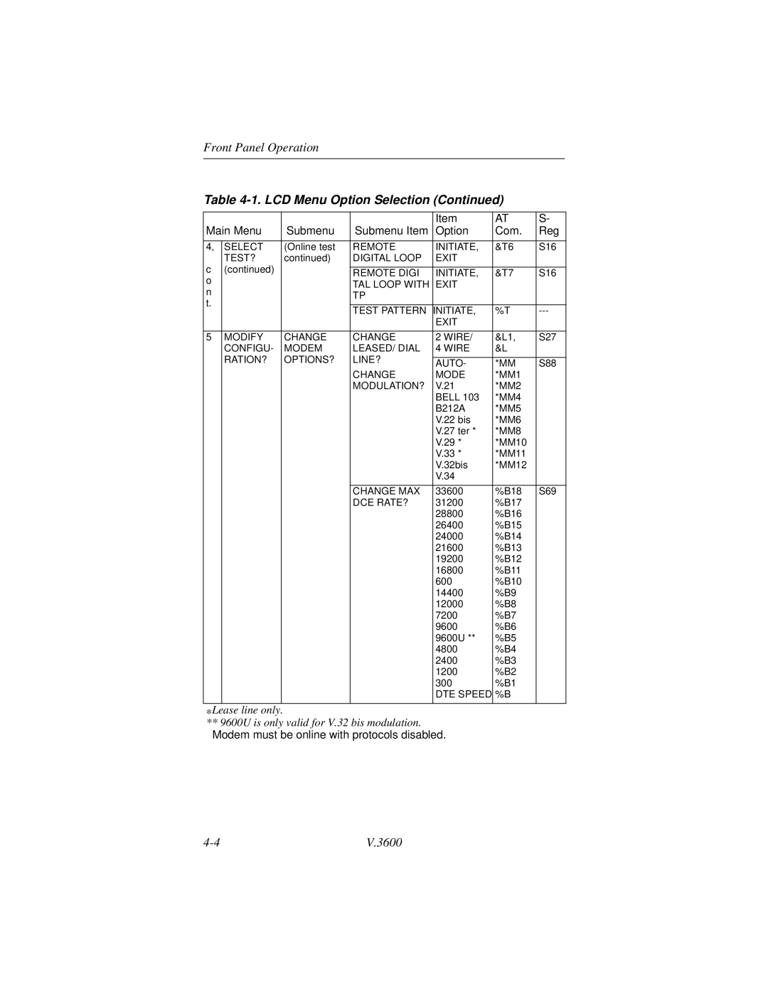 Motorola V.3600 manual Remote Initiate 