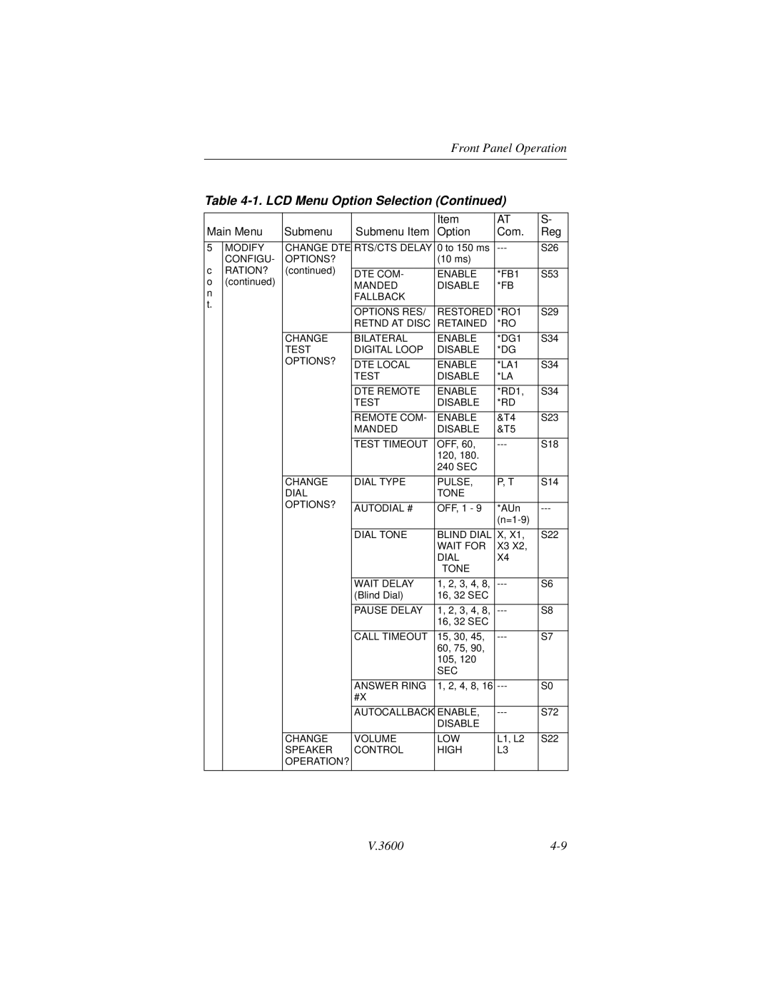 Motorola V.3600 manual Modify Change DTE RTS/CTS Delay 