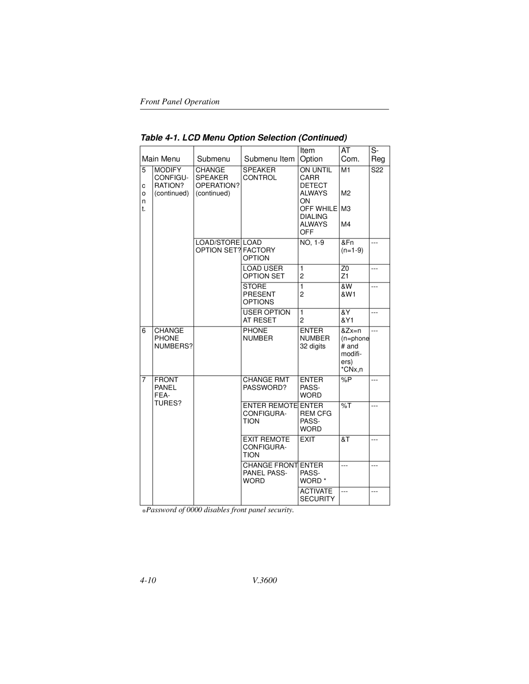 Motorola V.3600 manual Password of 0000 disables front panel security 3600 