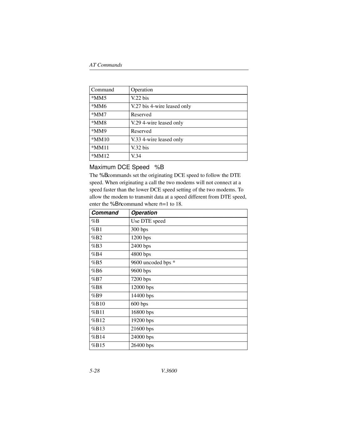 Motorola V.3600 manual Maximum DCE Speed %B 