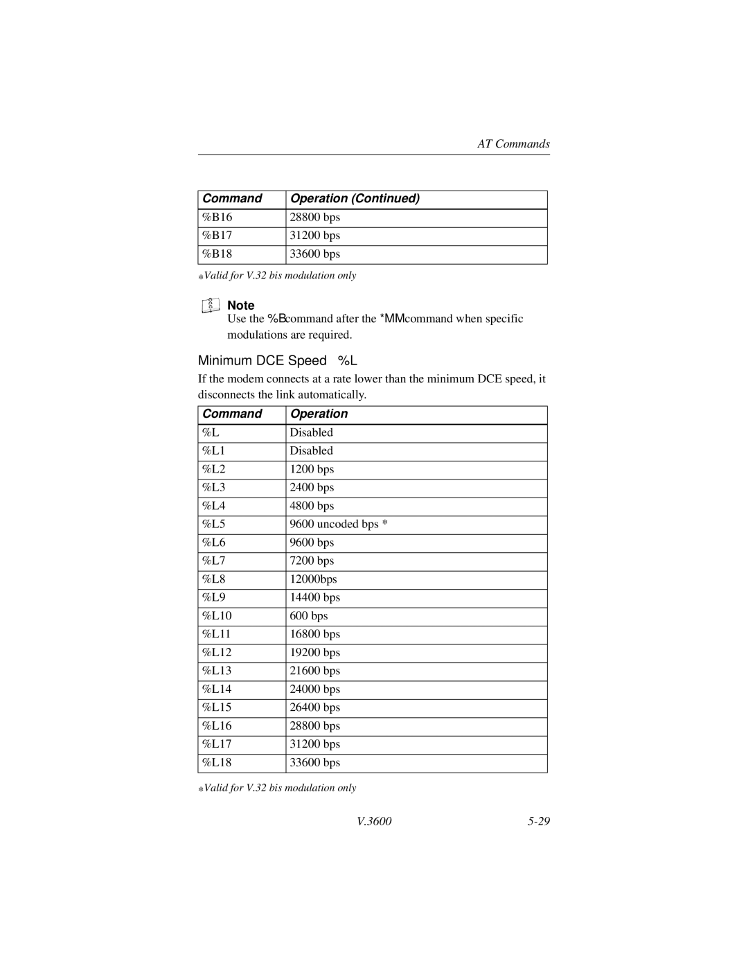 Motorola V.3600 manual Minimum DCE Speed %L 