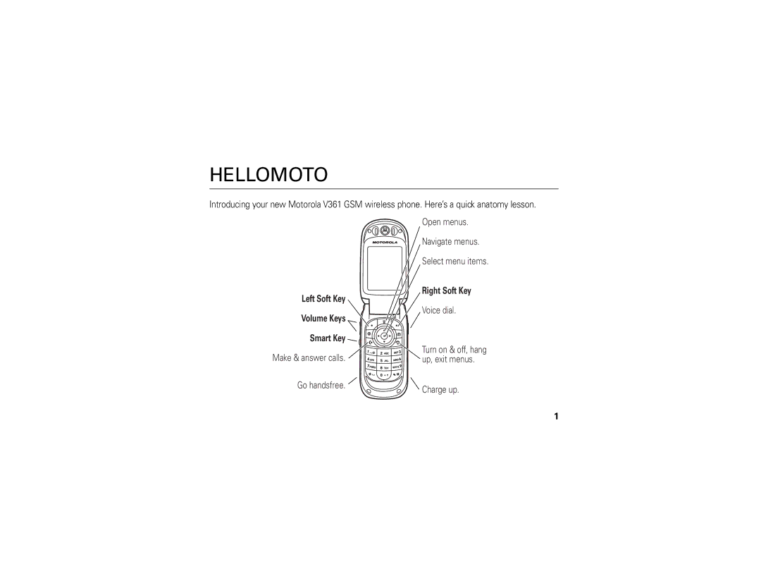 Motorola V361 manual Hellomoto 