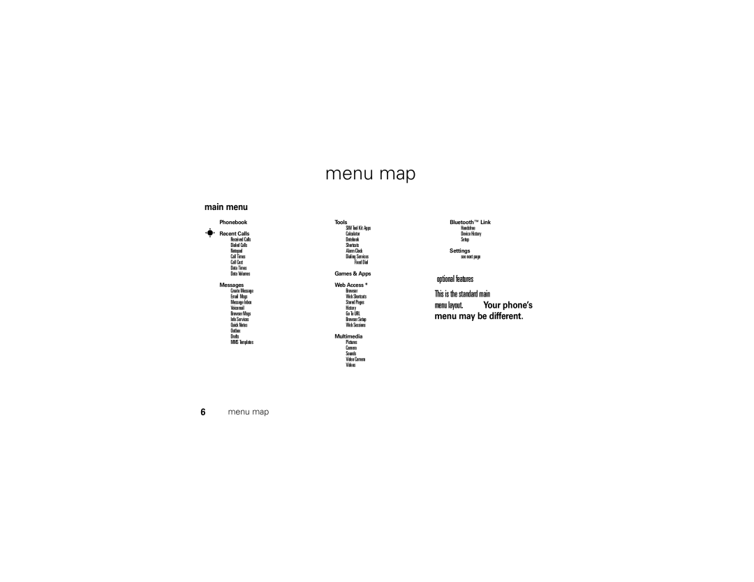 Motorola V361 manual Menu map, Main menu, Optional features 