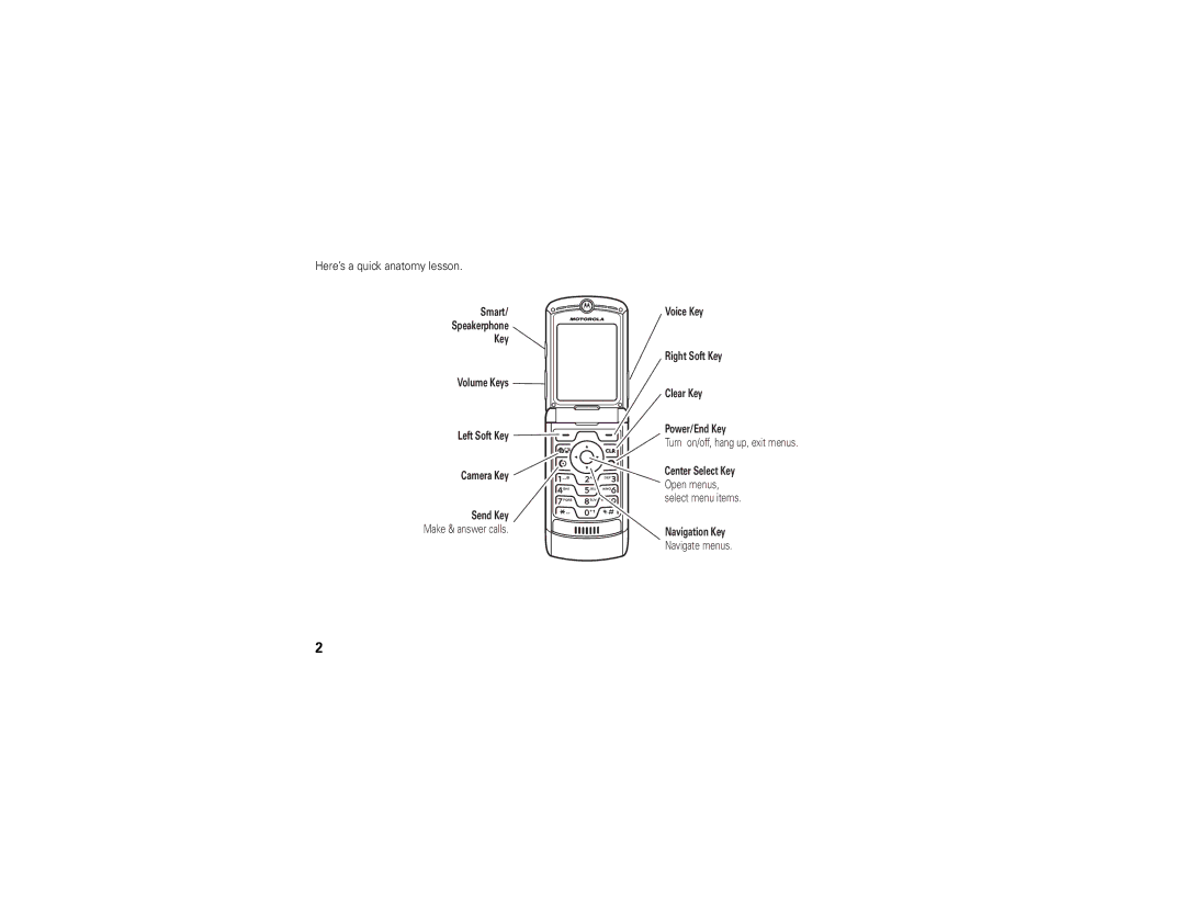 Motorola V3A manual Here’s a quick anatomy lesson, Make & answer calls 